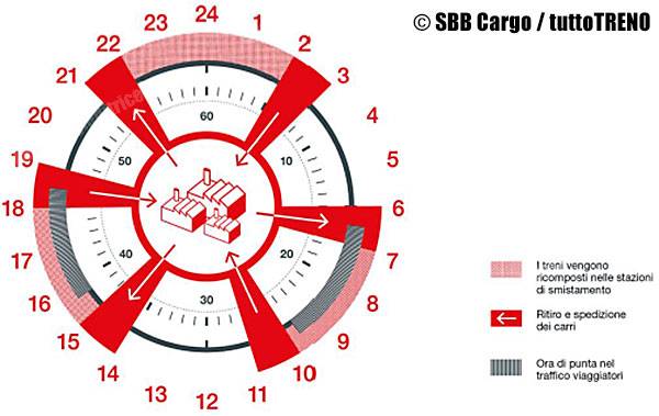 sbbcargo-trafficocarricompleti-2016-10-30