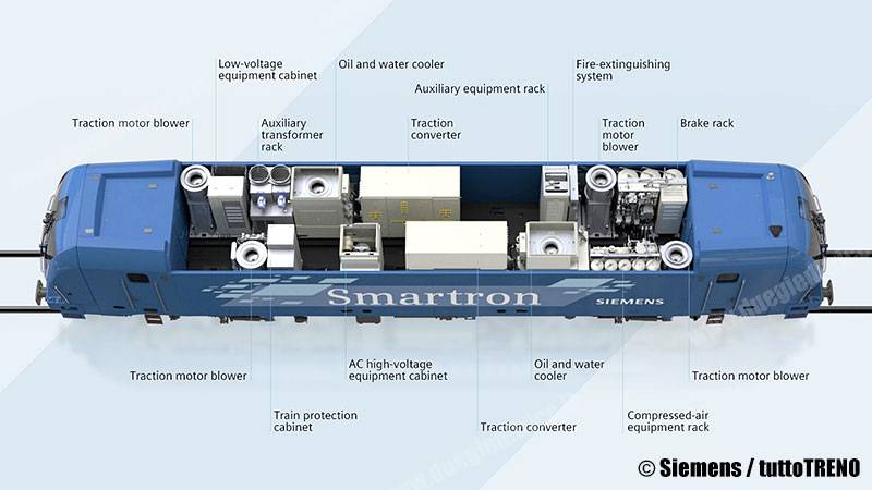 Siemens-192_001-Vectron-Smartron-Componenti-2018-03-05