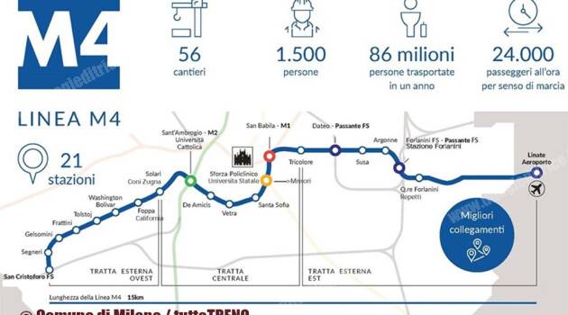 M4: da oggi la ‘Blu’ attraversa Milano, in trenta minuti da San Cristoforo a Linate