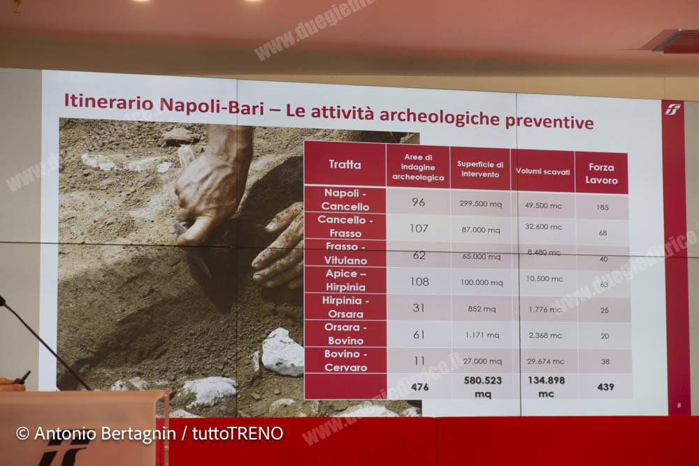 GruppoFS-PresentazioneRepertiArcheologiici-AV_AC-NaBa-Stazione-N
