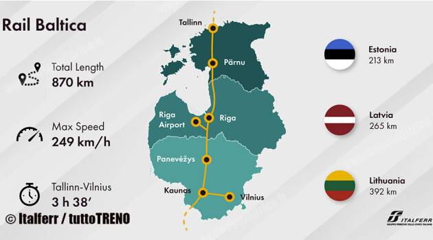 Italferr per Rail Baltica