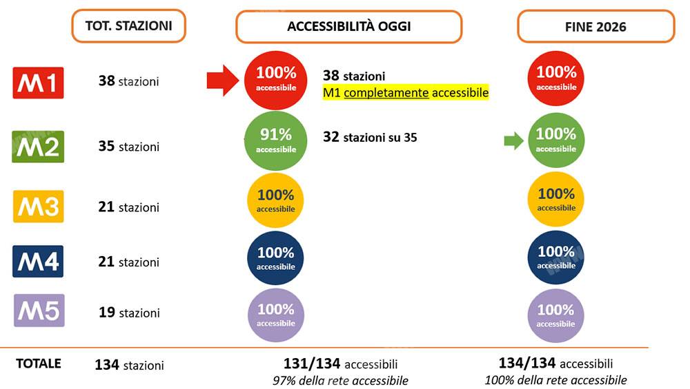 ATM-accessibilita_MetropolitanaMilanese_MM