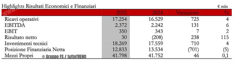 Tabella_1-blog_tuttotreno_it