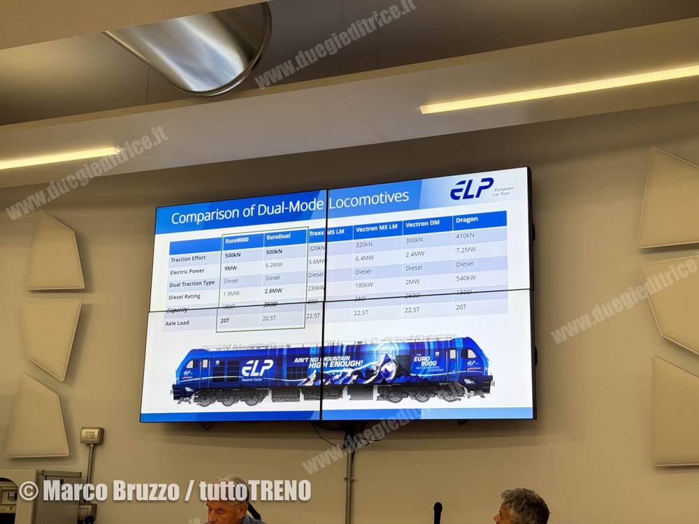 ELP-B2019_332-presentazione_con_RTC-VeronaQuadranteEuropa-2026-0